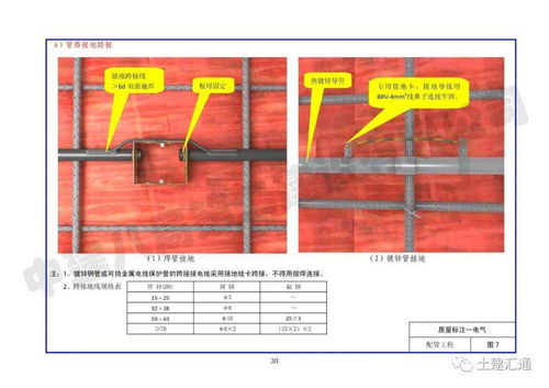 施工質(zhì)量標準化圖冊 土建與安裝樣板專業(yè)作業(yè)指南